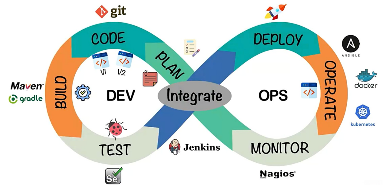 DevOps
