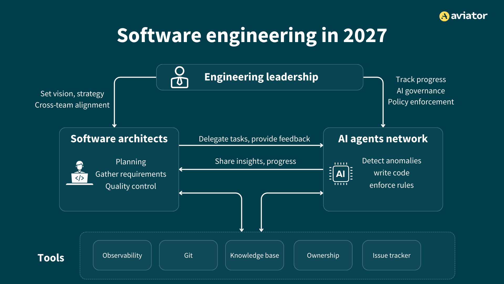 SE in 2027